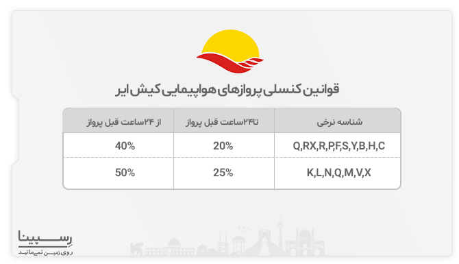 قوانین کنسلی کیش ایر قیمت بلیط هواپیما کیش به یزد